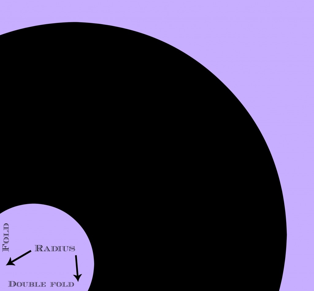 Diagram b