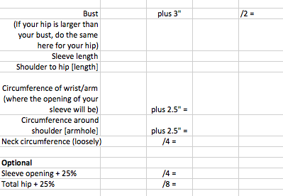 cardi worksheet