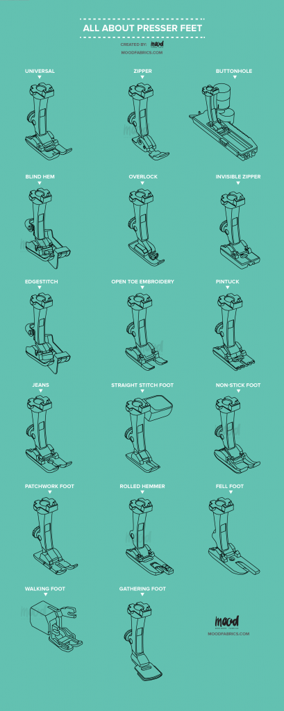 All About Presser Feet