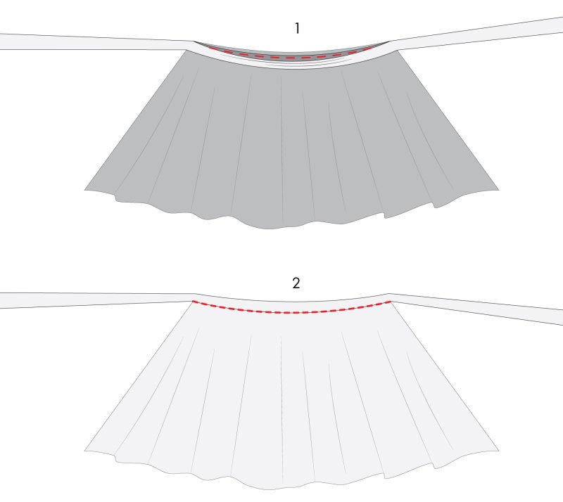How to attach the waistband to the waistline