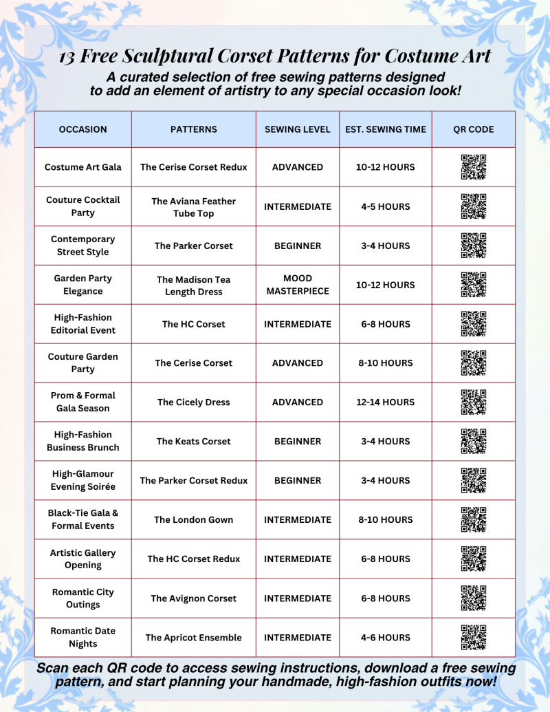 A comprehensive chart titled "13 Free Sculptural Corset Patterns for Costume Art" listing various corset and dress patterns with their recommended occasions, sewing levels, and estimated completion times.