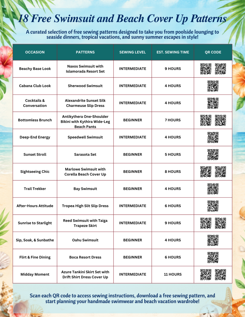 Mood Fabrics sewing guide featuring 18 free swimsuit and beach cover-up sewing patterns with occasions, sewing levels, and estimated sewing times.