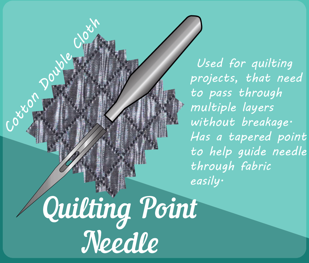 Quilting Point Sewing Machine Needle