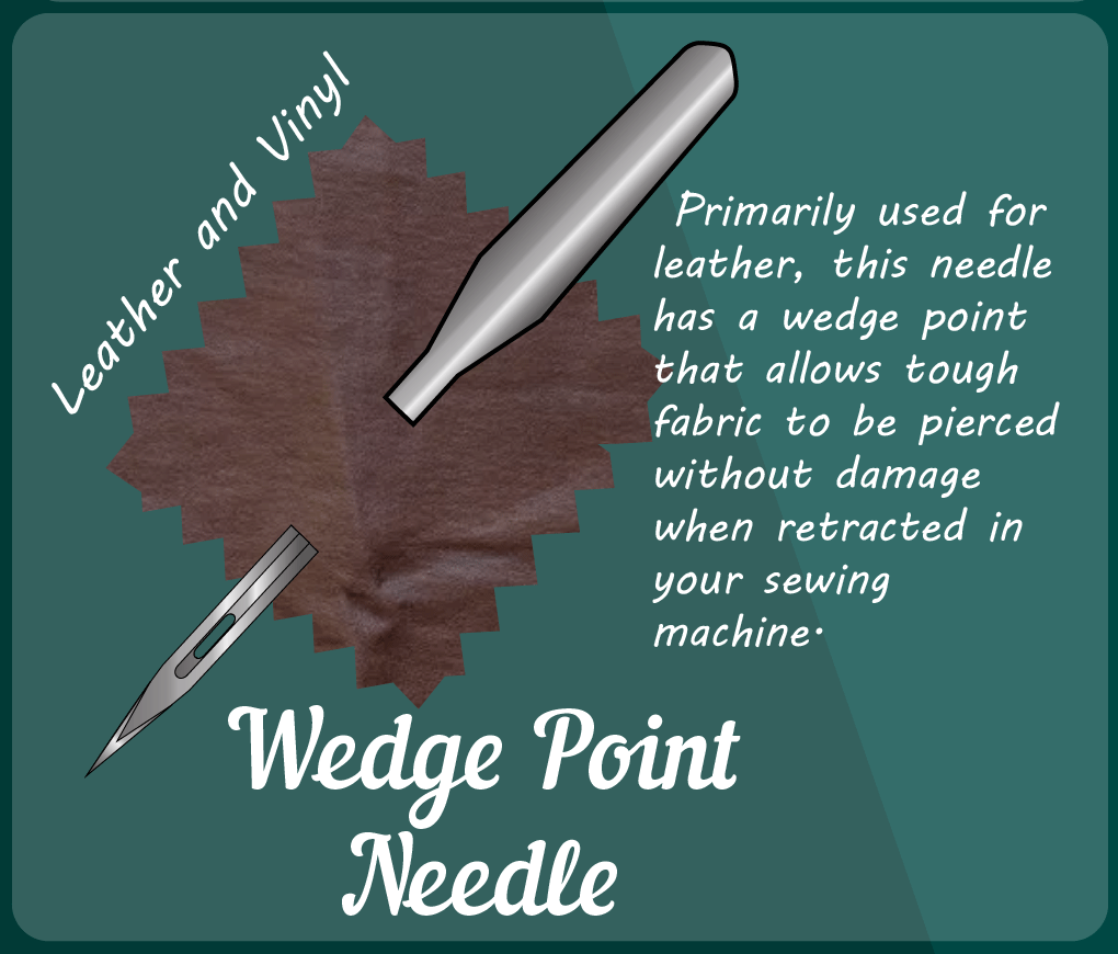 Wedge Point Sewing Machine Needle