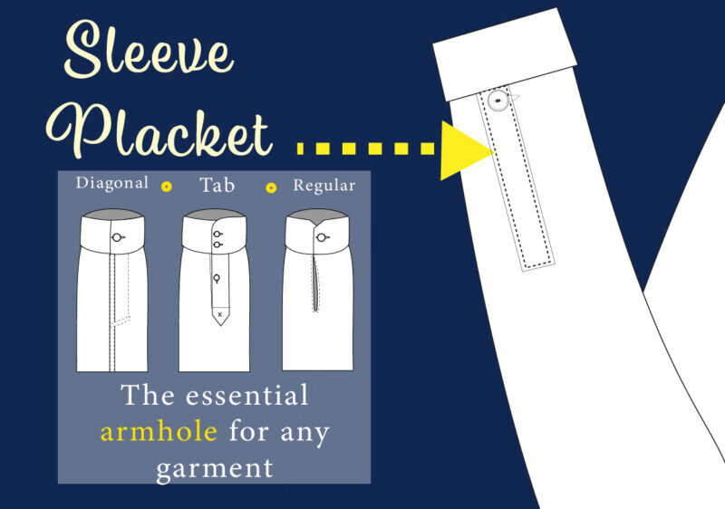 anatomy of a dress shirt Of all the men who wear a dress shirt, few truly understand its anatomy. A shirt is more than just fabric and buttons. What's in today's infographics: Slides 13: The Technical Foundation