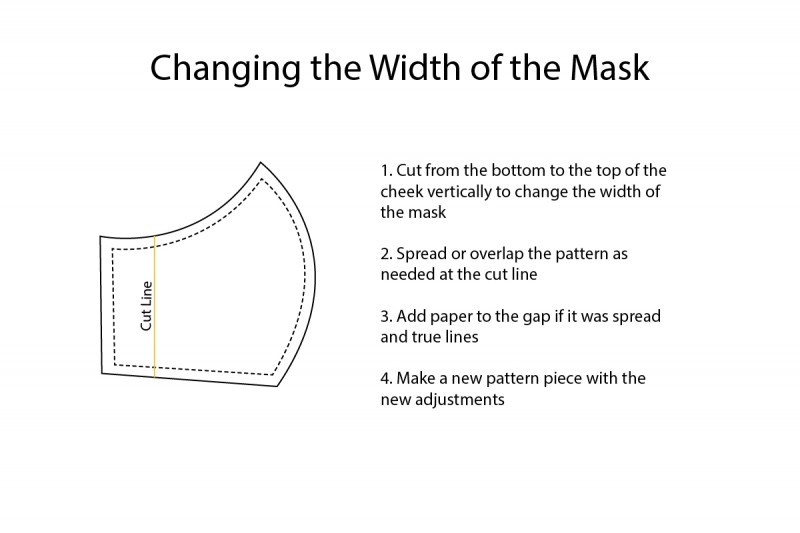 face mask alterations